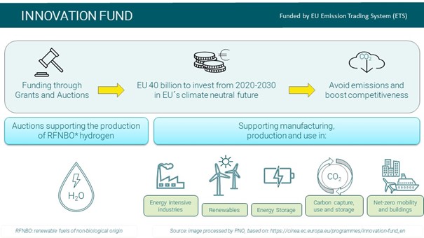 Mit dem EU Innovation Fund wird Europa klimaneutral