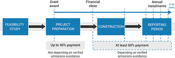 Innovation-Fund-grants