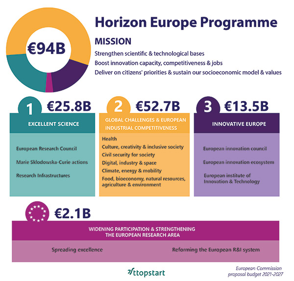 Horizon europe что это