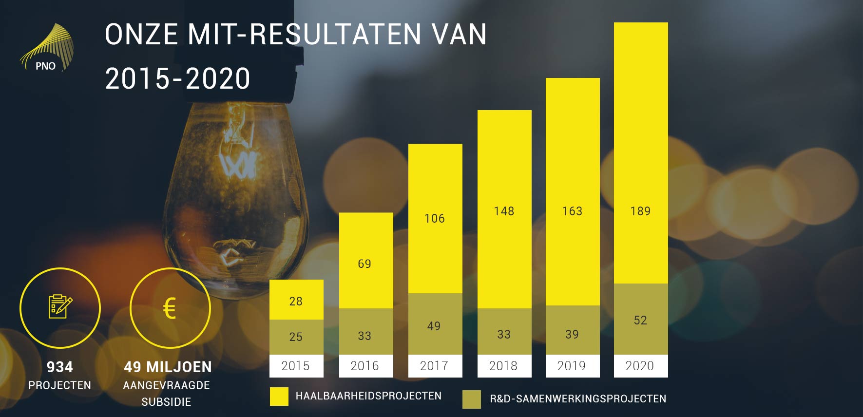 mit-trackrecord-2015-2020