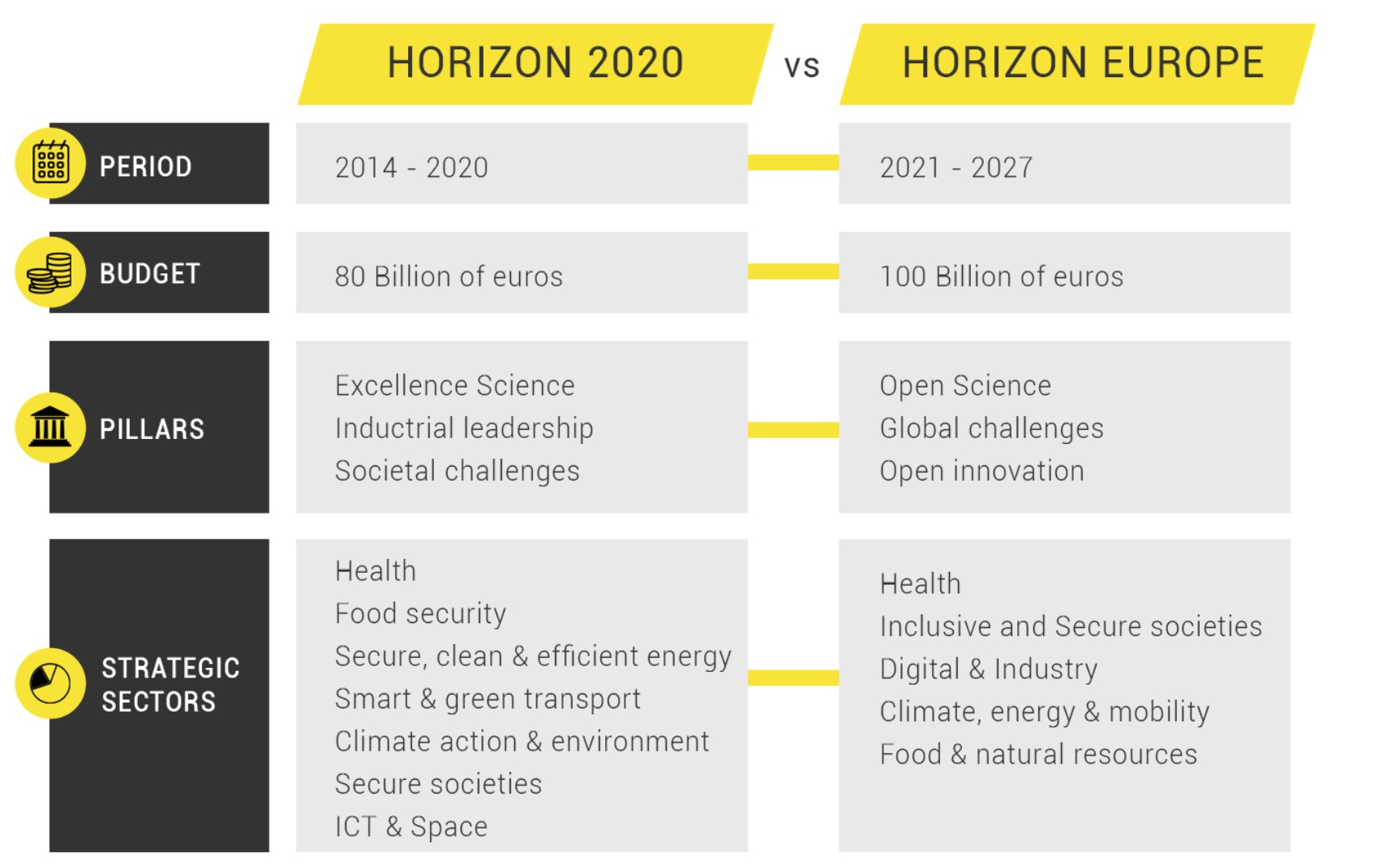 Horizon Europe Funding - PNO Consultants